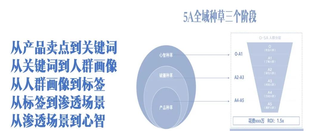 产品经理，产品经理网站